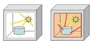 Die bessere Wärmereflexion der Beschichtung erhöht die Rückstrahlung auf das Pro- dukt, was ein schnelleres Aufheizen bei geringerem Heizenergieverbrauch bewirkt.